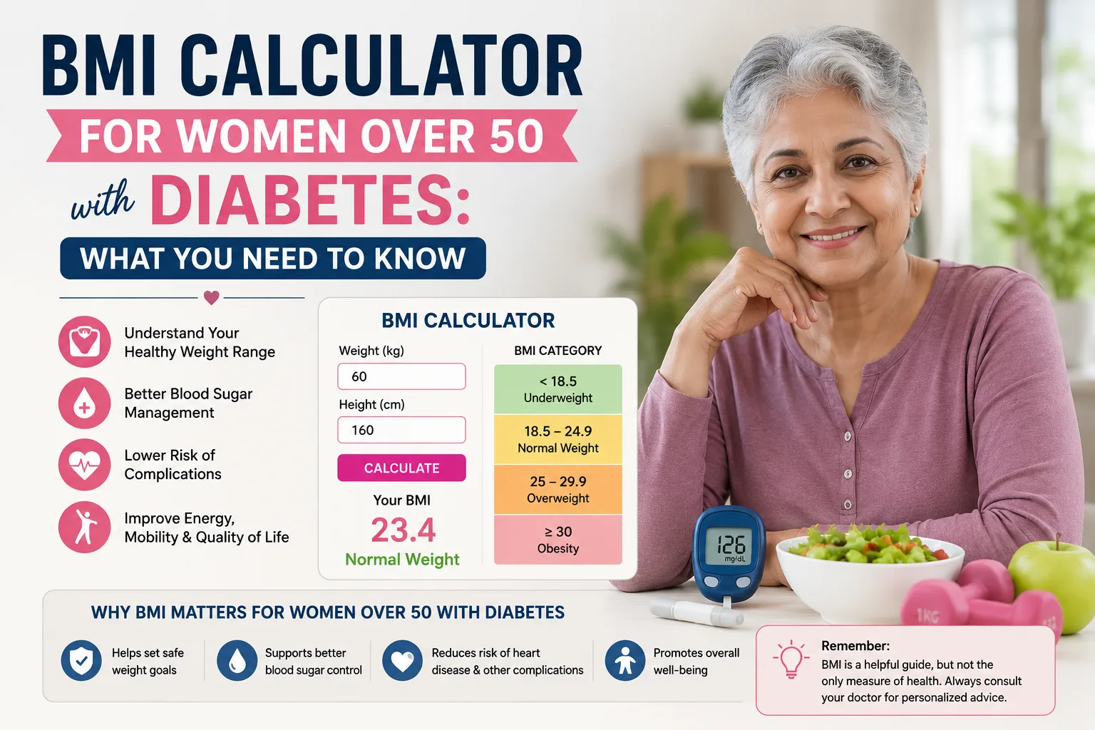 BMI Calculator for Women Over 50 with Diabetes: What You Need to Know
